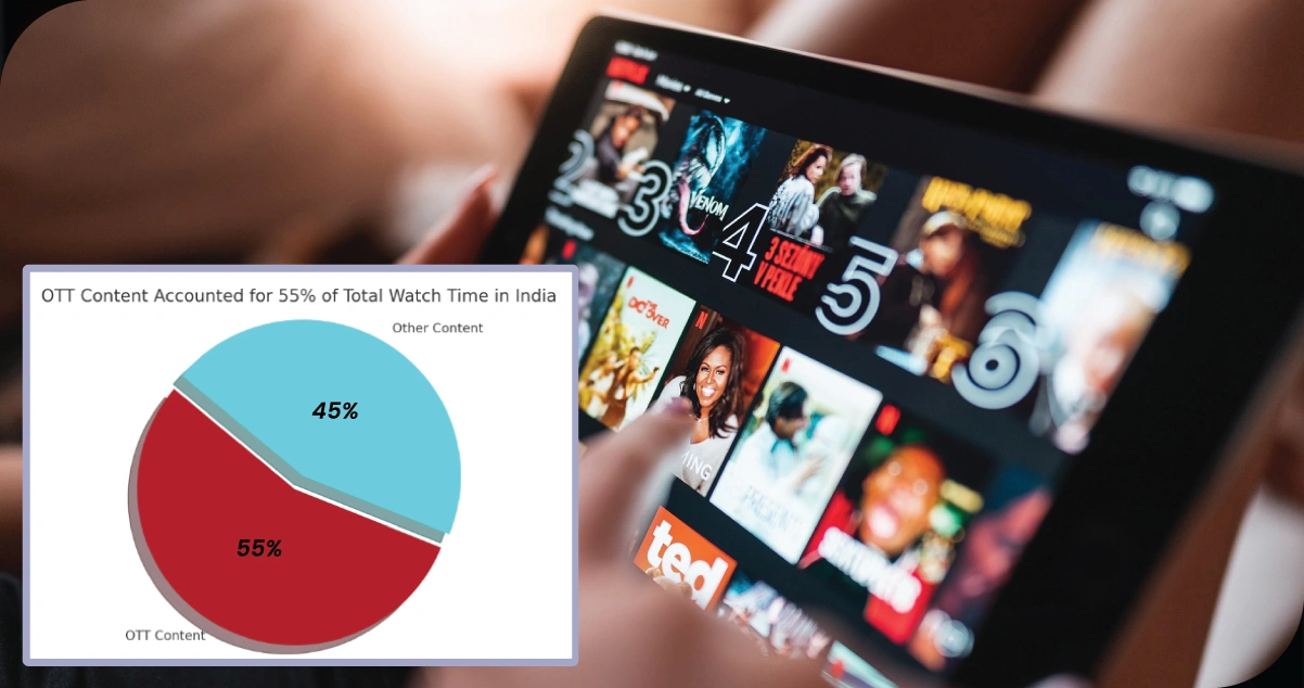 Why-Regional-OTT-Scraping-Is-on-the-Rise