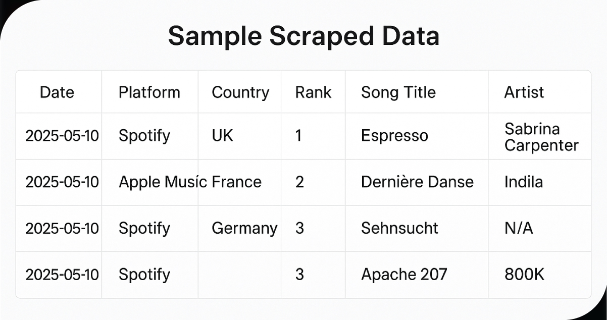 Sample-Scraped-Data-Table