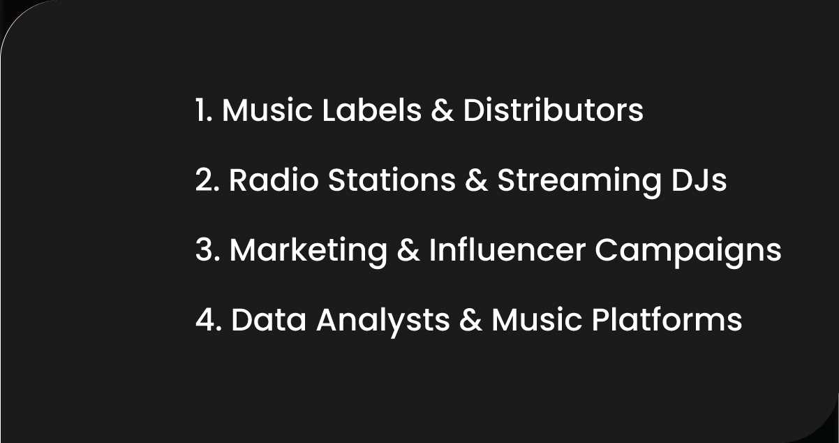 Use-Cases-for-Music-Chart-Scraping