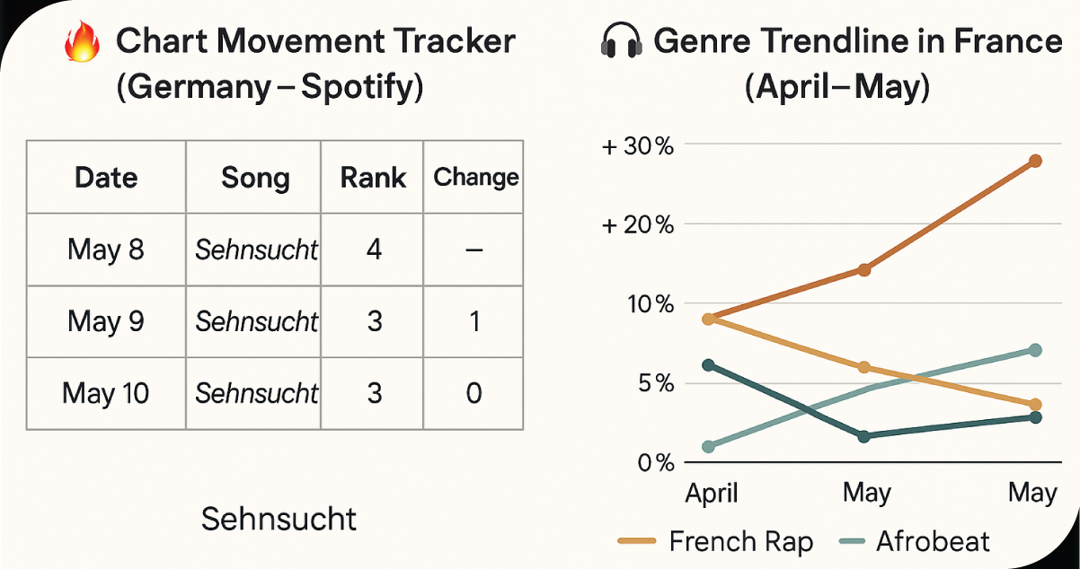 scraping-spotify-apple-music-europe-song-popularity/Visual-Insights-Example