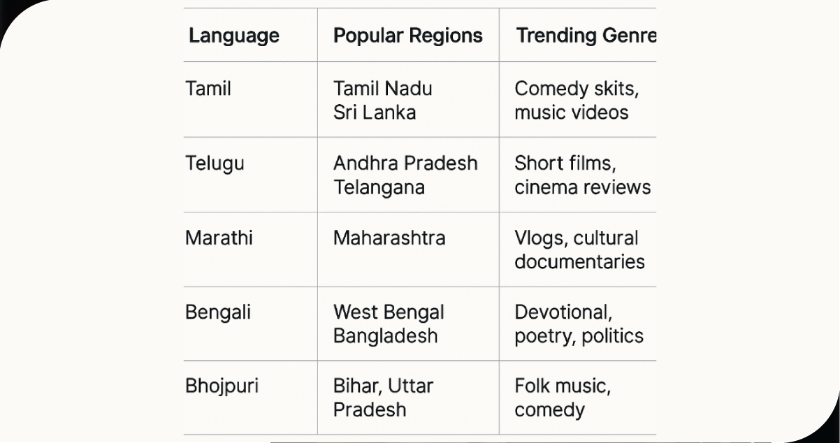 India’s-Regional-Content-Boom--A-Quick-Snapshot