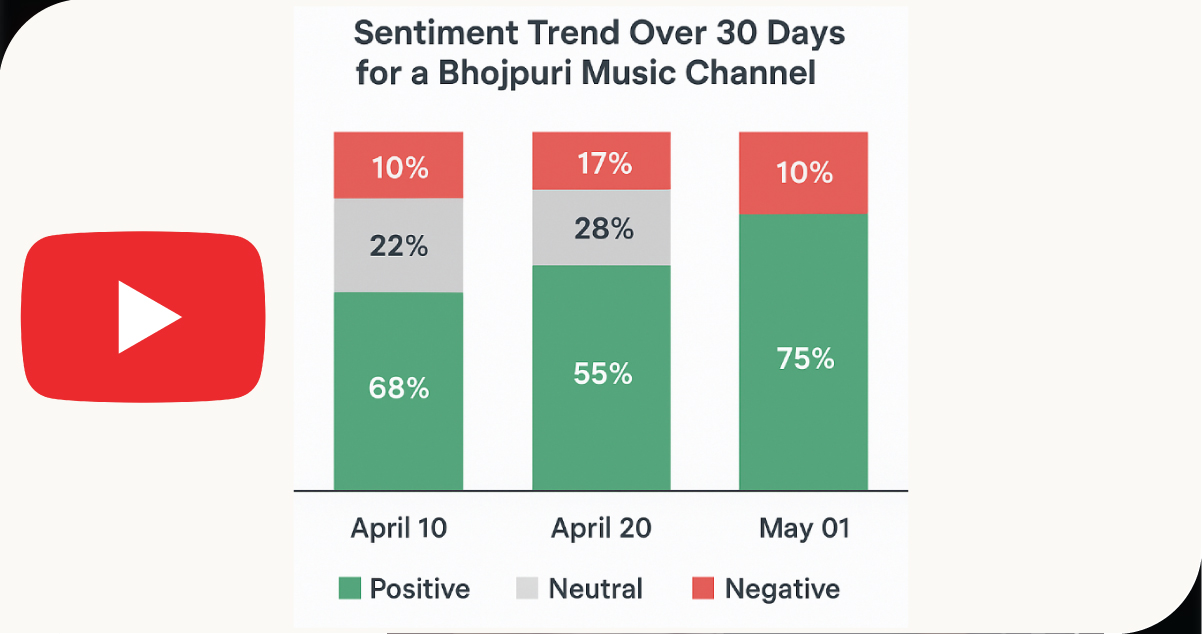Visualization-Example