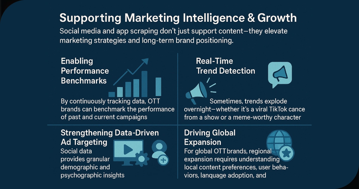 Supporting-Marketing-Intelligence-&-Growth