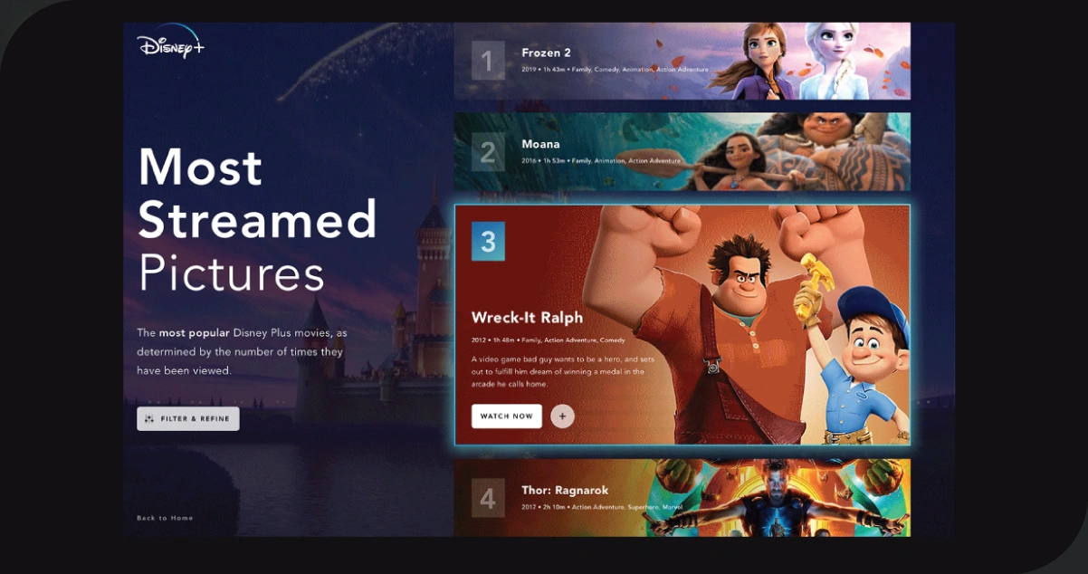 Improving-Engagement-Through-Strong-Metadata-Architecture