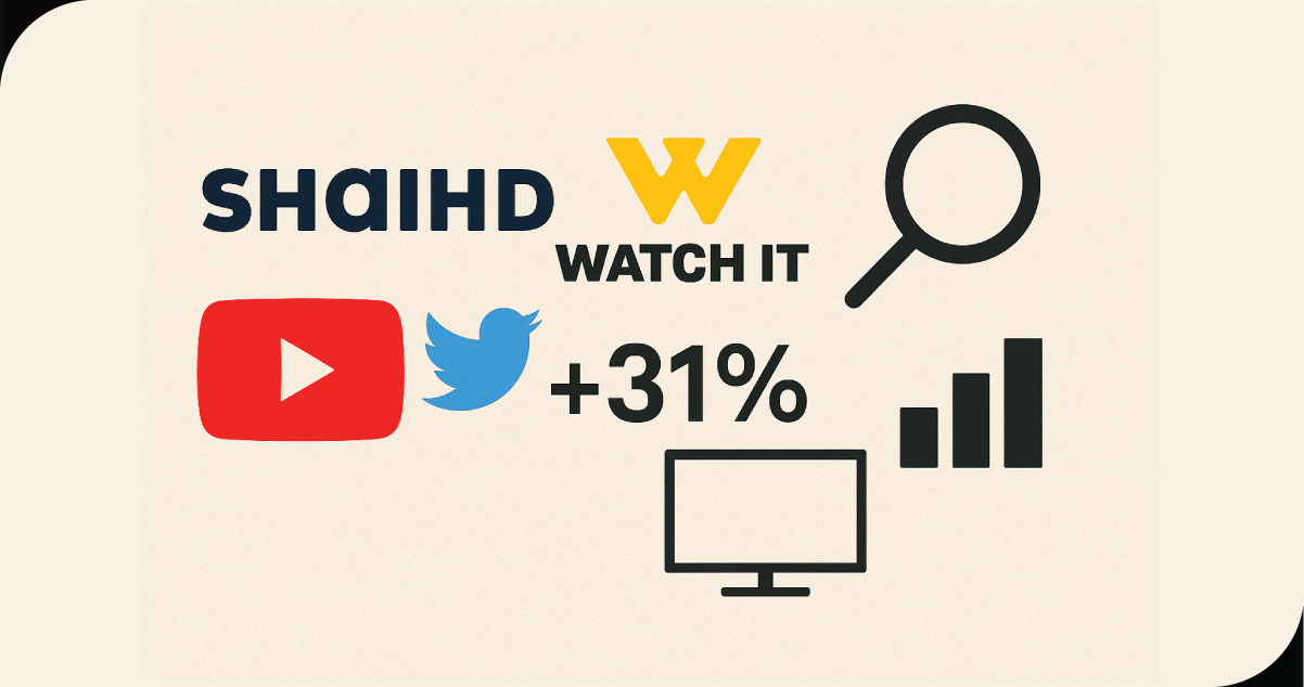 Case-Study--Forecasting-Ramadan-Hits-for-a-UAE-Streaming-Platform