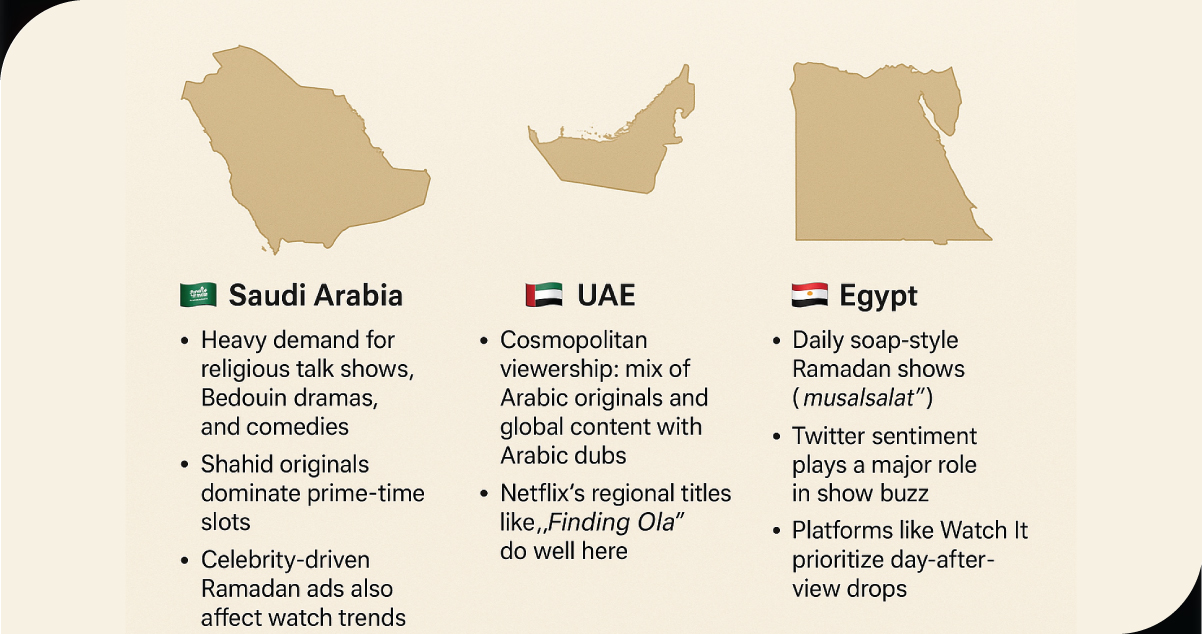 Country-Focus-Ramadan-Viewership-Patterns