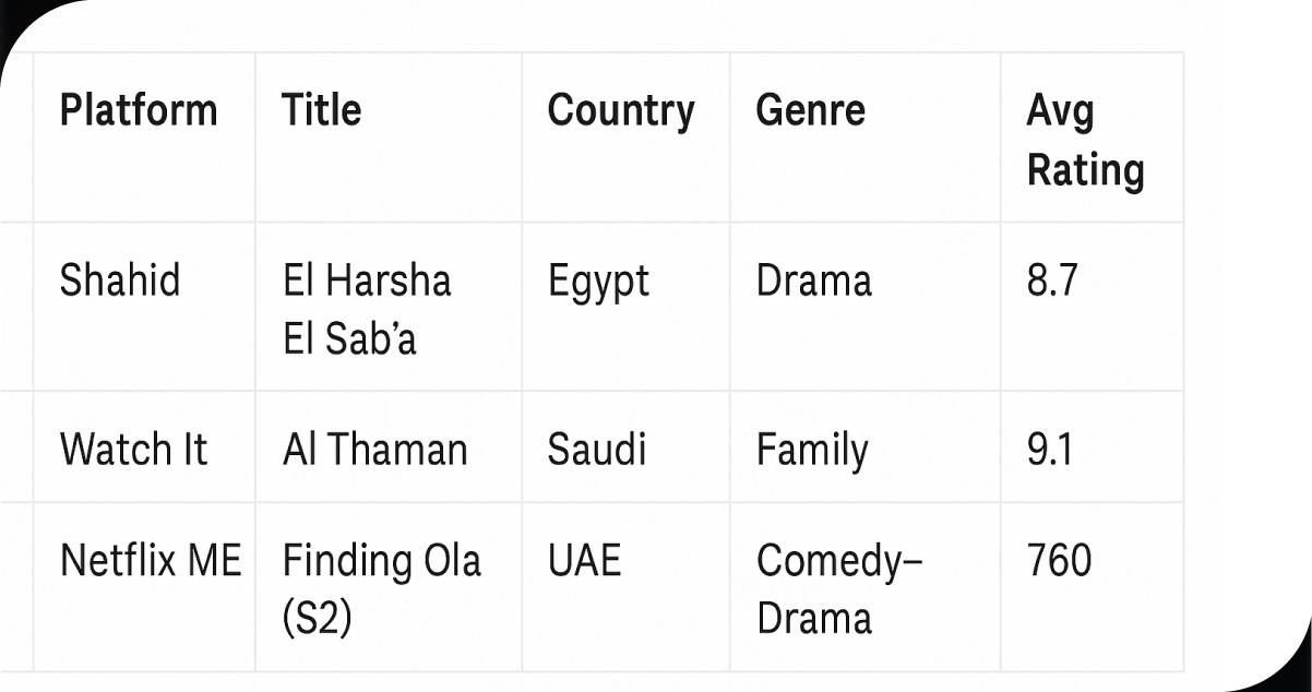Sample-Scraped-Data-Snapshot