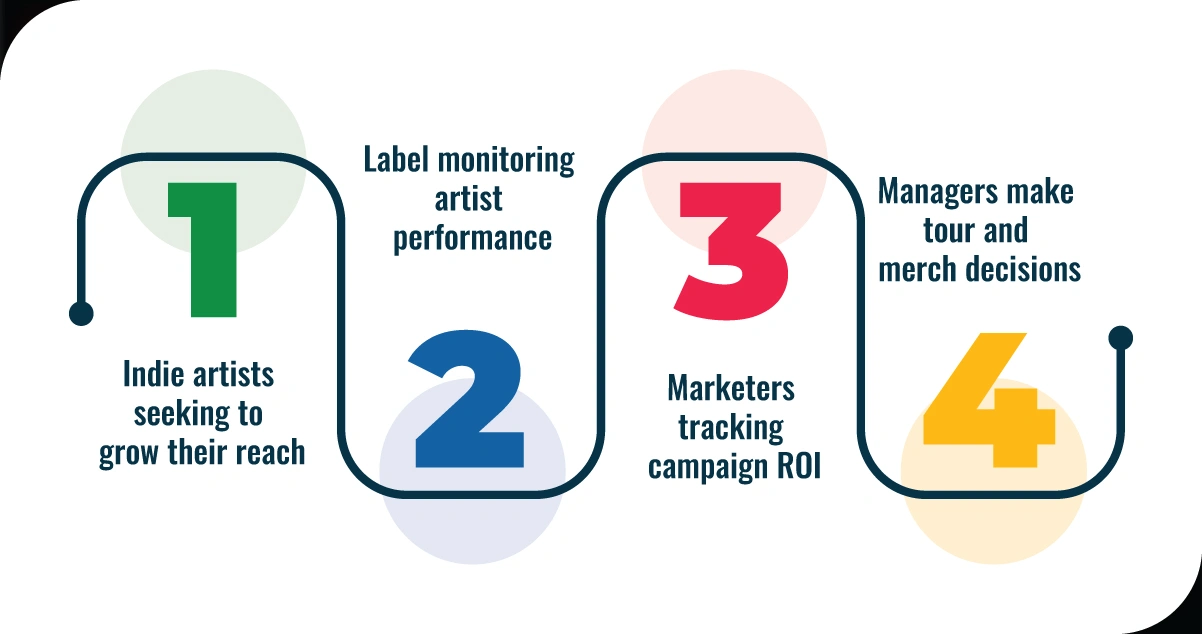 Fueling-Music-Analytics-Startups