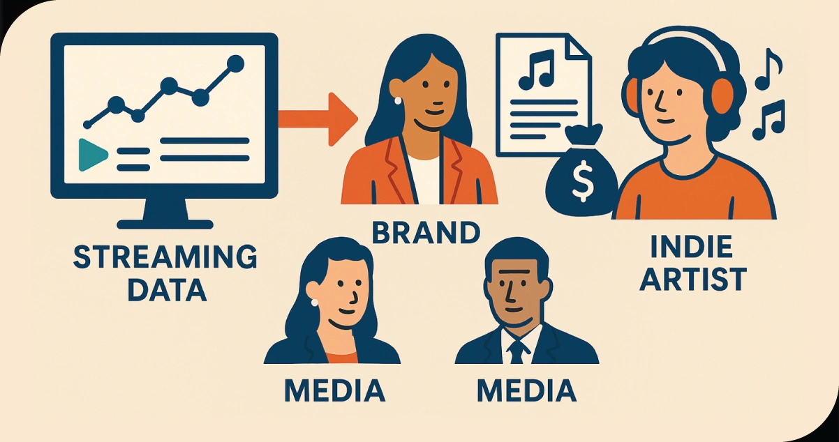 Informing-Strategic-Partnerships-and-Licensing-Deals