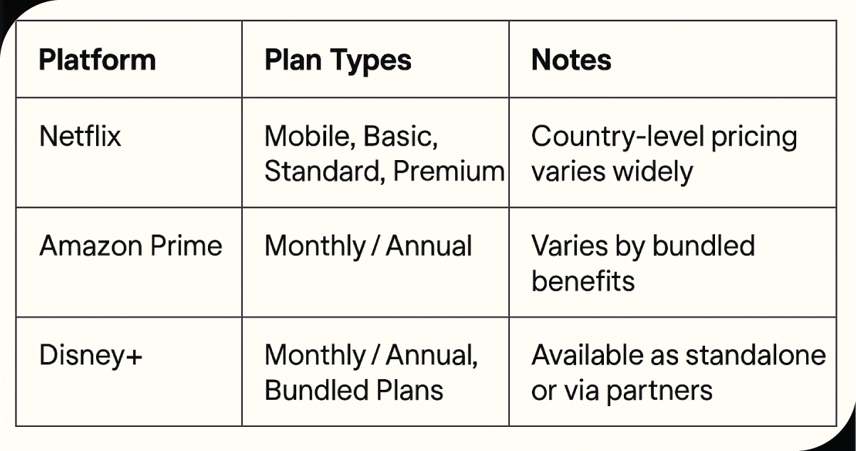 Platforms-Covered-by-OTT-Scrape
