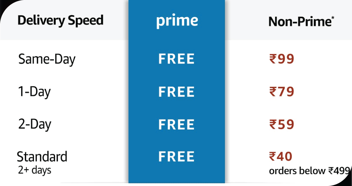 Strategic-Benefits-of-Subscription-Price-Scraping
