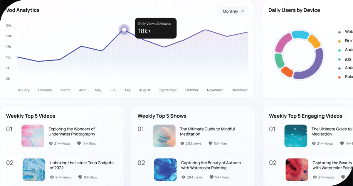 Competitive-Intelligence-for-OTT-Platforms