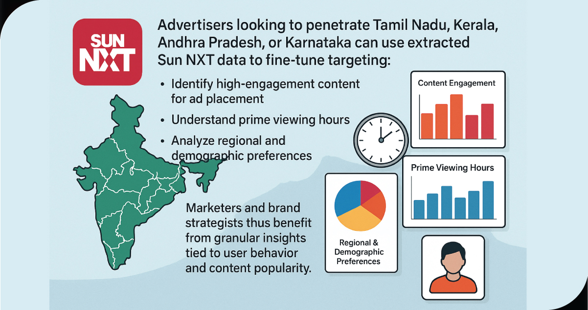 Targeted-Advertising-and-Campaign-Planning