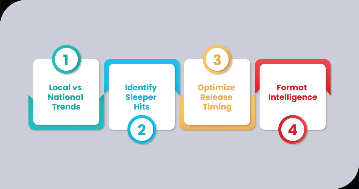 Strategic-Advantages-of-Daily-OTT-Trend-Monitoring