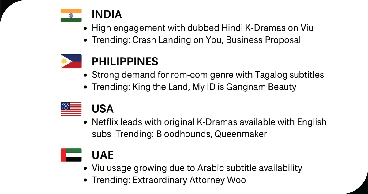 Region-Specific-Insights--K-Drama-Popularity-in-2025