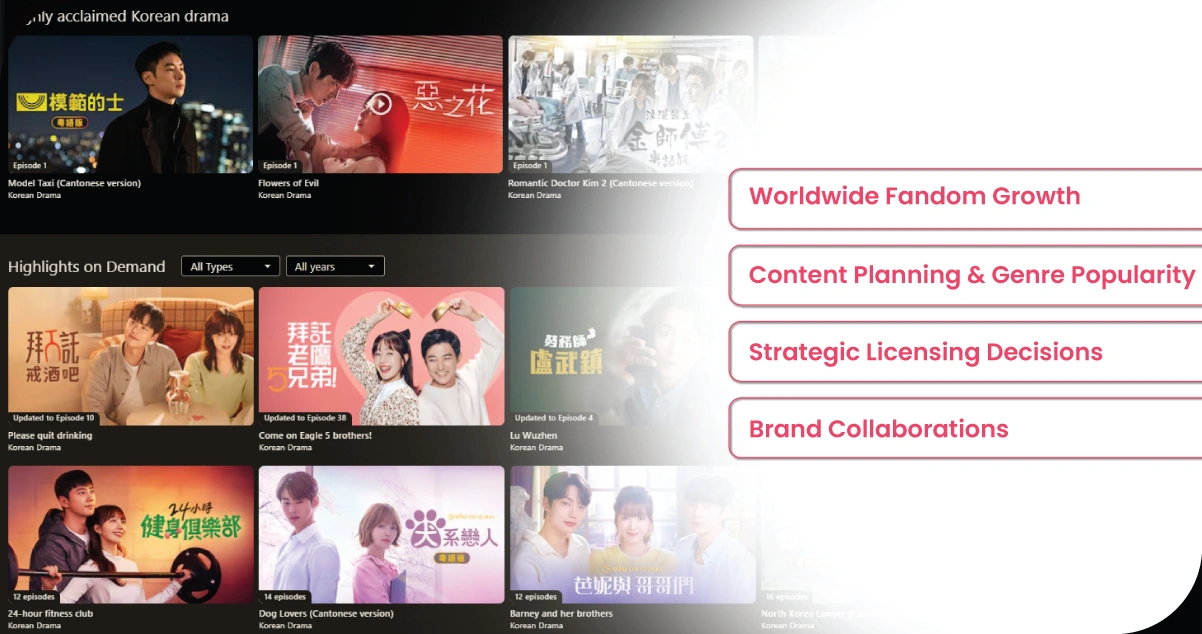 Why-K-Drama-Trend-Tracking-Matters-in-2025