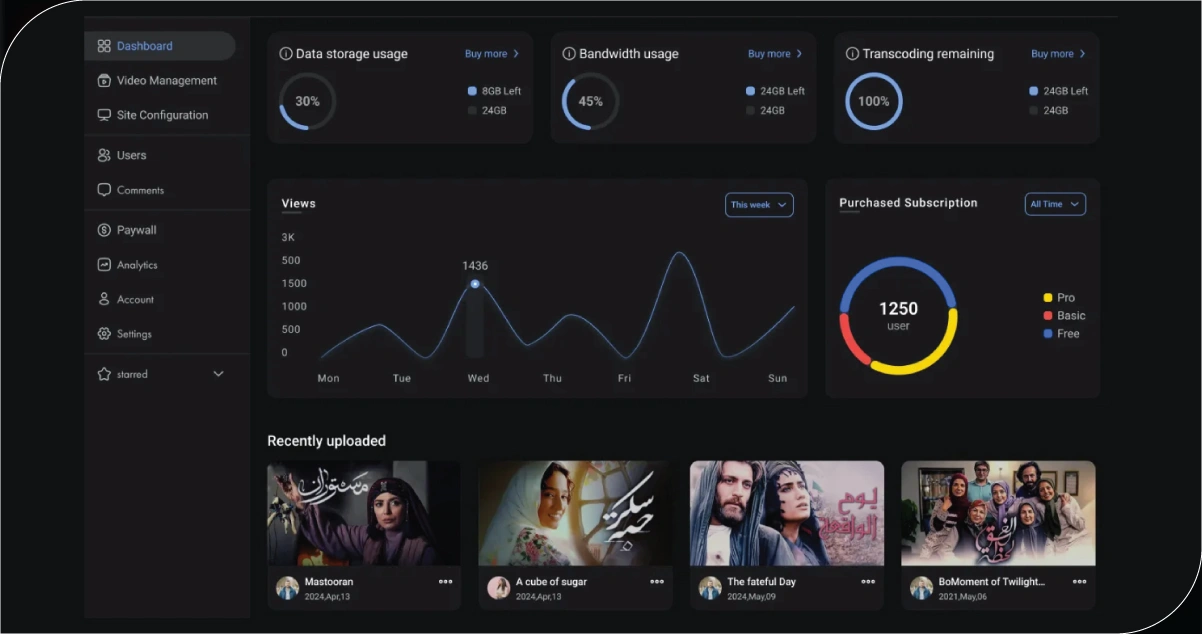 Optimizing-Content-Through-Trend-Analysis