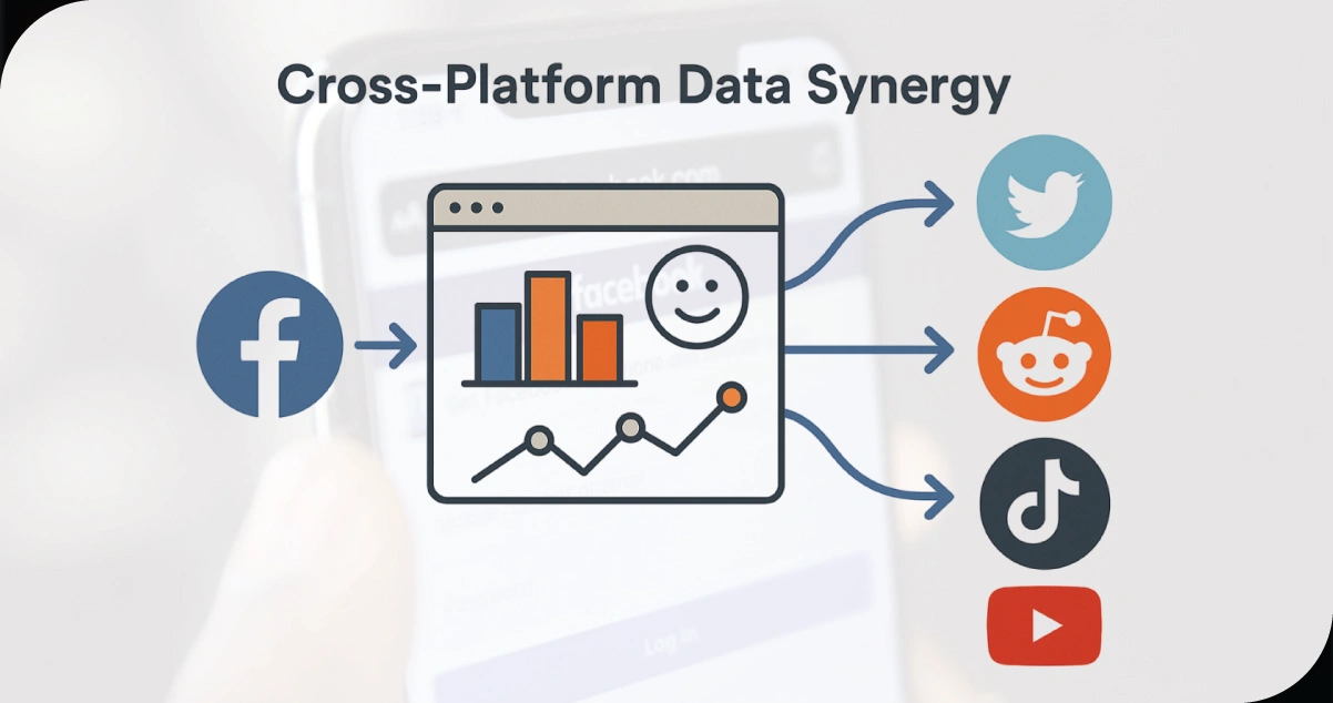Cross-Platform-Data-Synergy