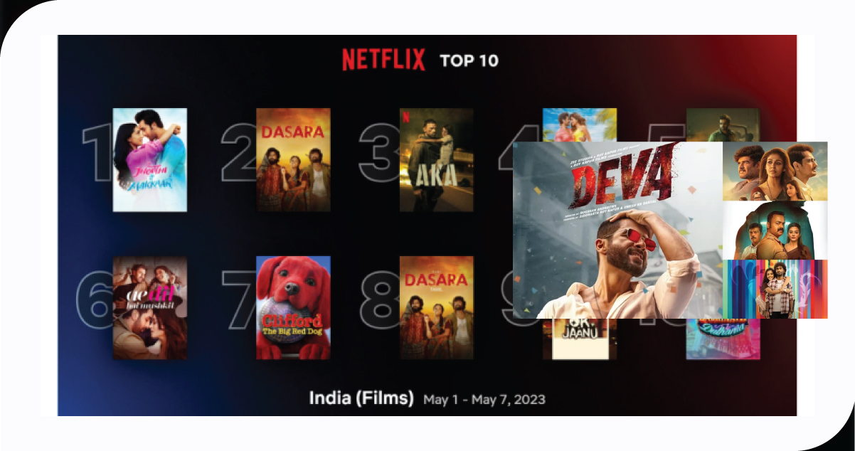 Case-Study-Tracking-Netflix-Top-10-in-India-for-a-Media-Agency