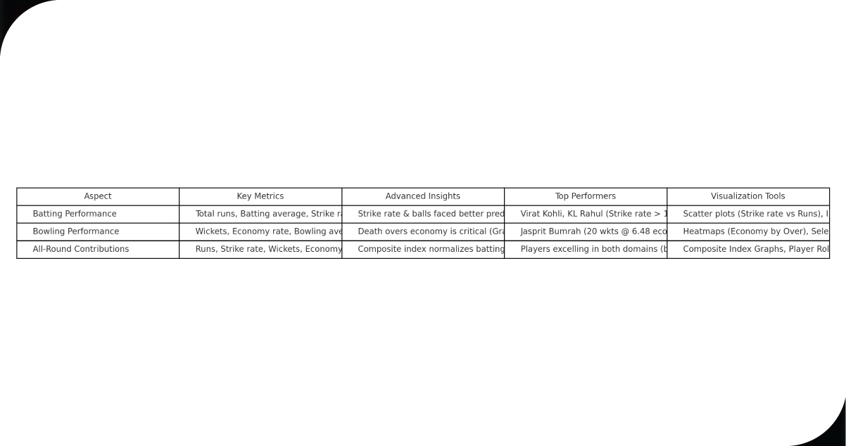 Analysis-of-Player-Performance
