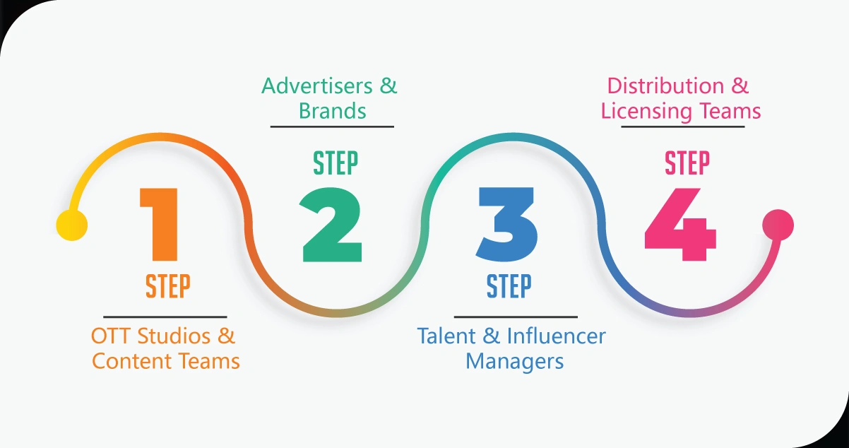 Use-Cases-Who-Benefits-from-Regional-Show-Scraping