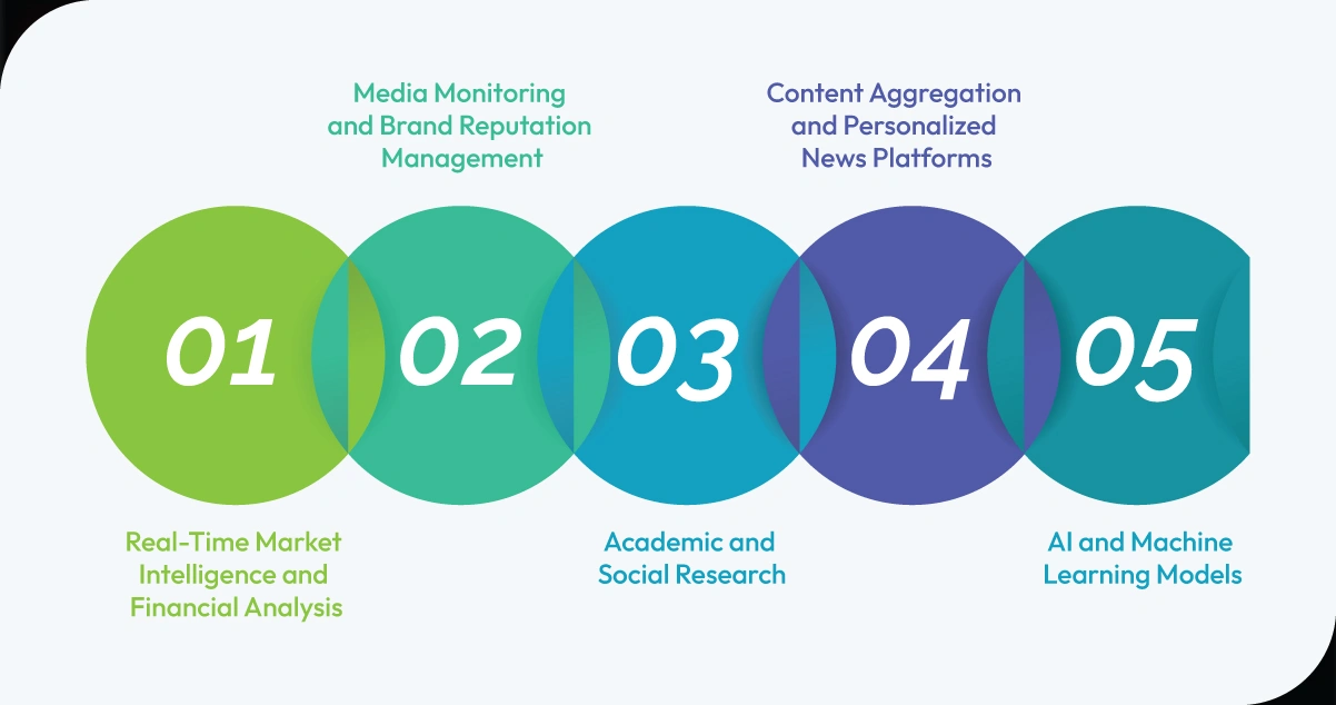 Applications-of-Web-Scraping-News-Sites