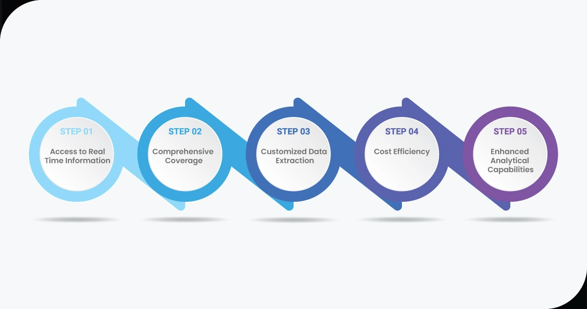 How-OTT-Scrape-Can-Help-You