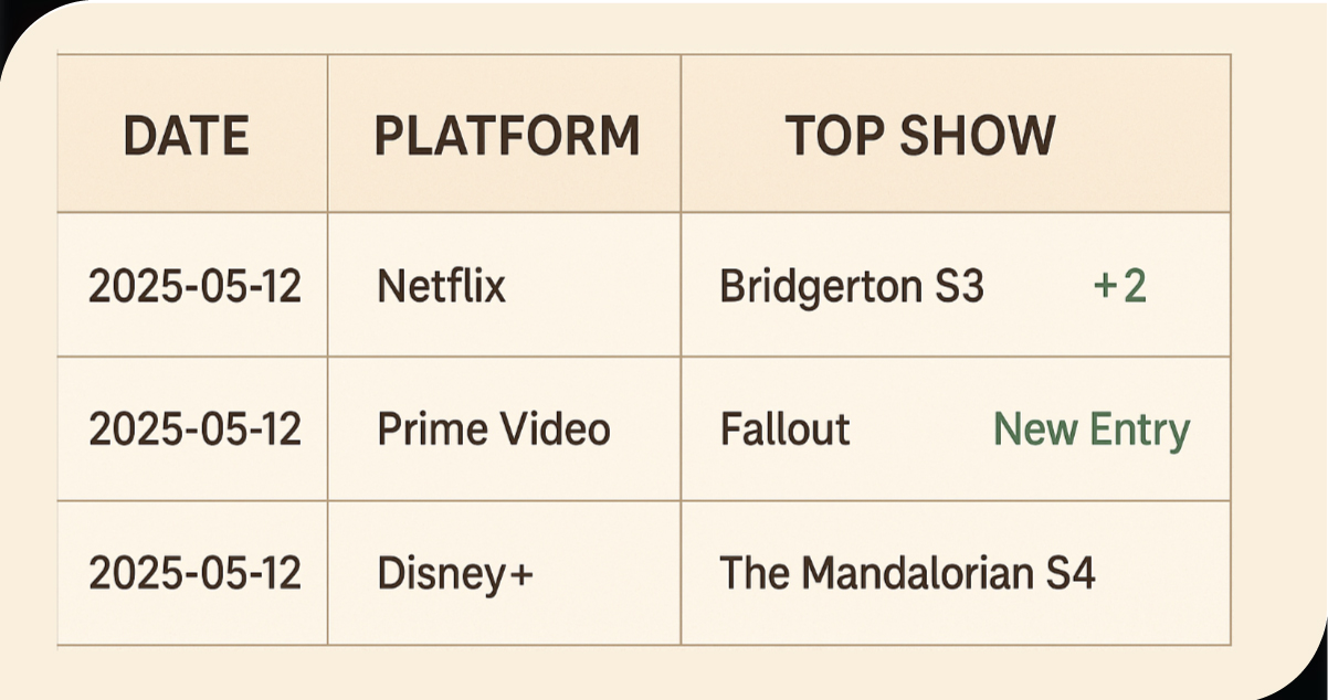 Trending-Shows-&-Popularity-Rankings