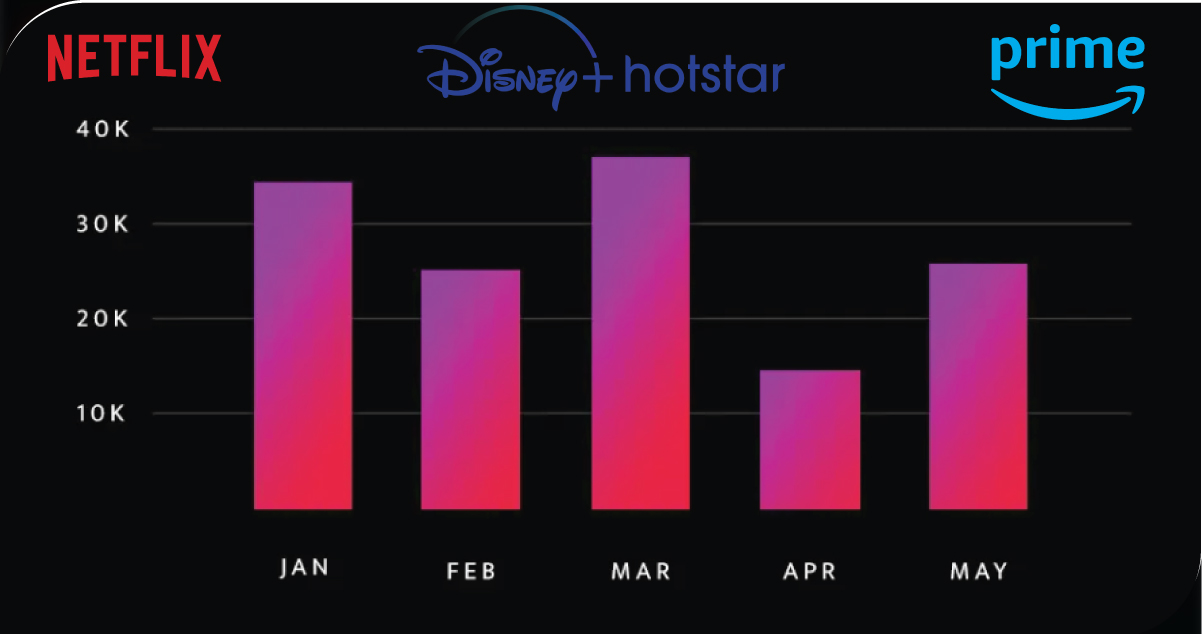 Sample-Dashboard-from-OTT-Scrape