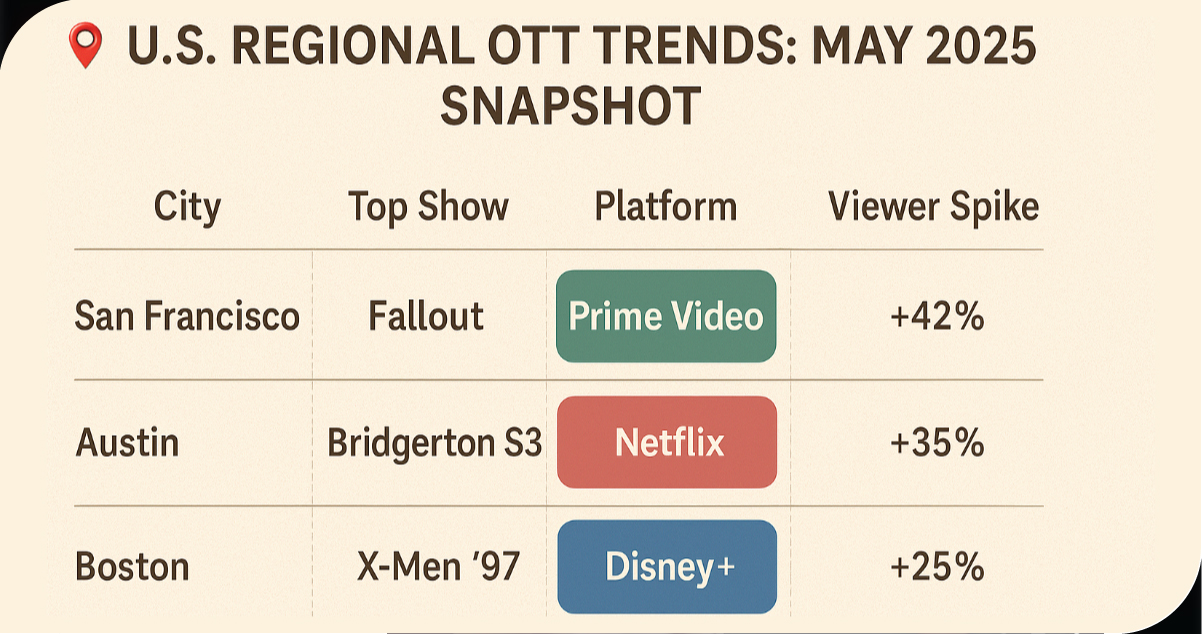 Regional-OTT-Trends--May-2025-Snapshot