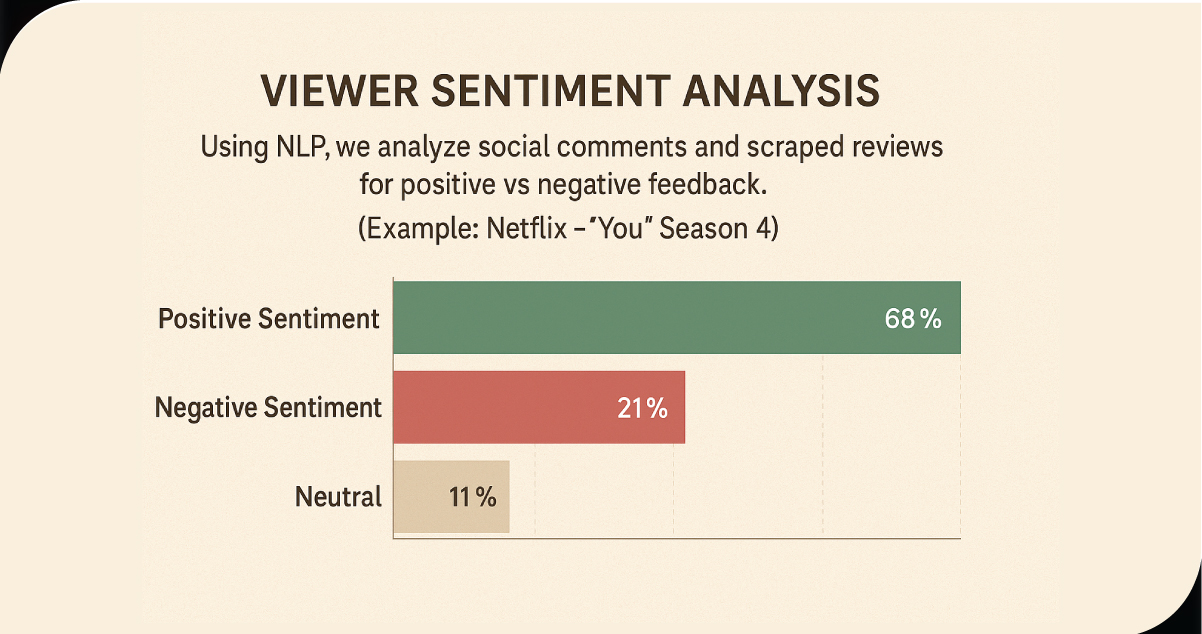 Viewer-Sentiment-Analysis