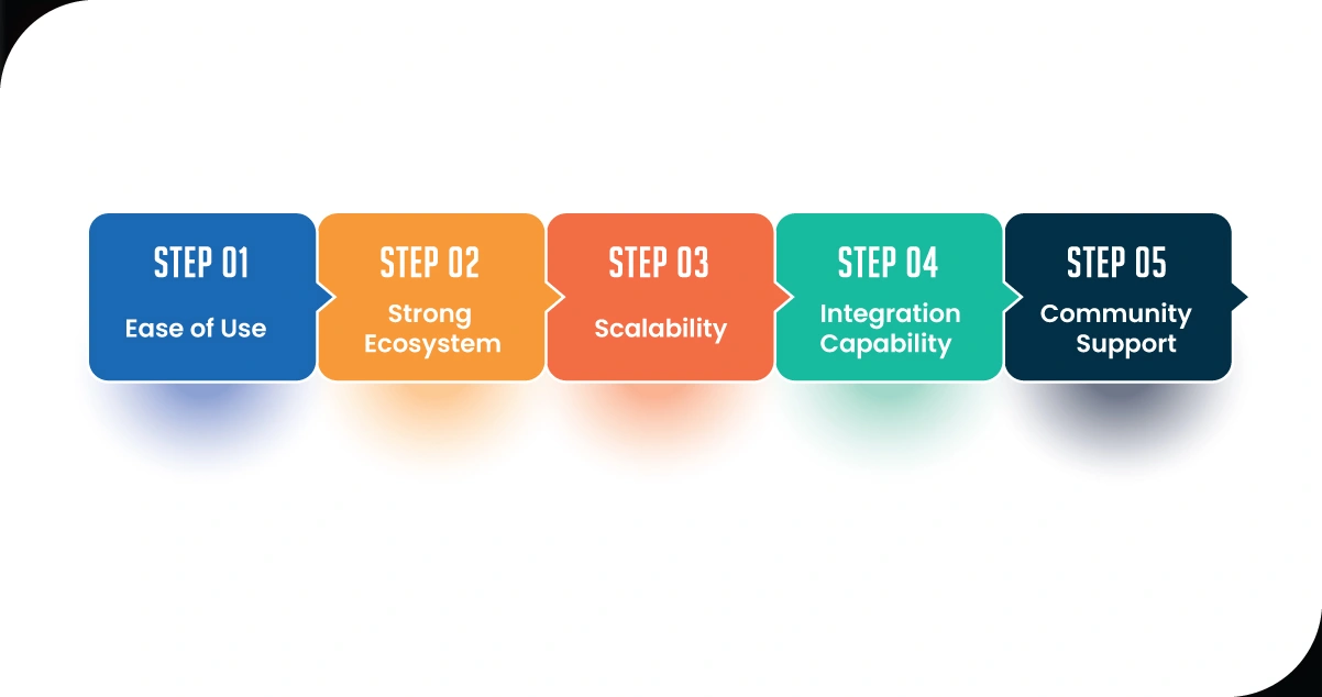 Role-of-Python-in-Scraping-YouTube-Data