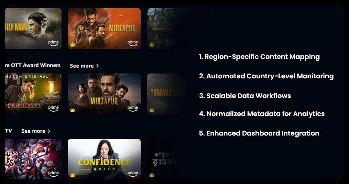 Advantages-of-Collecting-Data-Using-OTT-Scrape