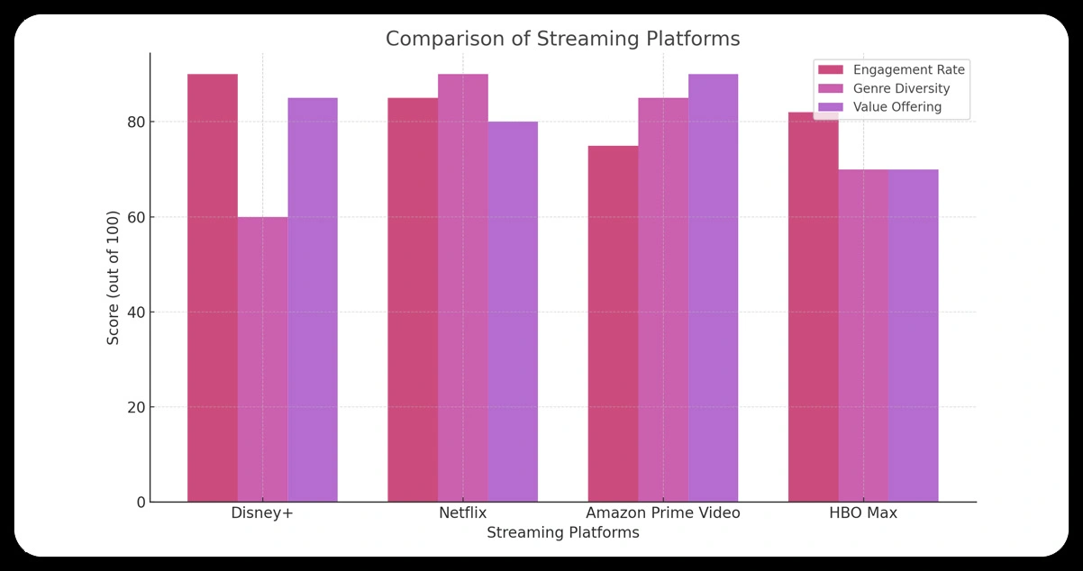 Competitive-Positioning