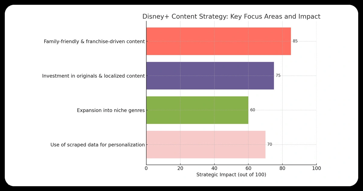Strategic-Implications