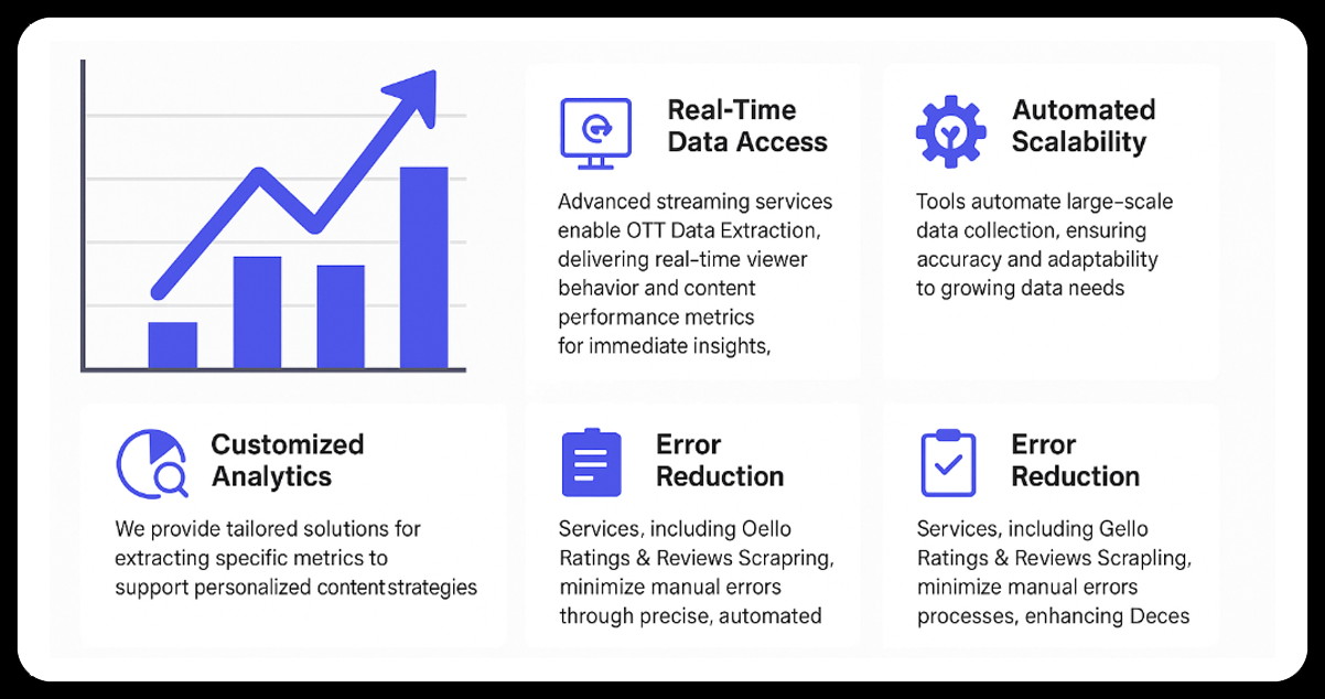 Advantages-of-Collecting-Data-Using-OTT-Scrape