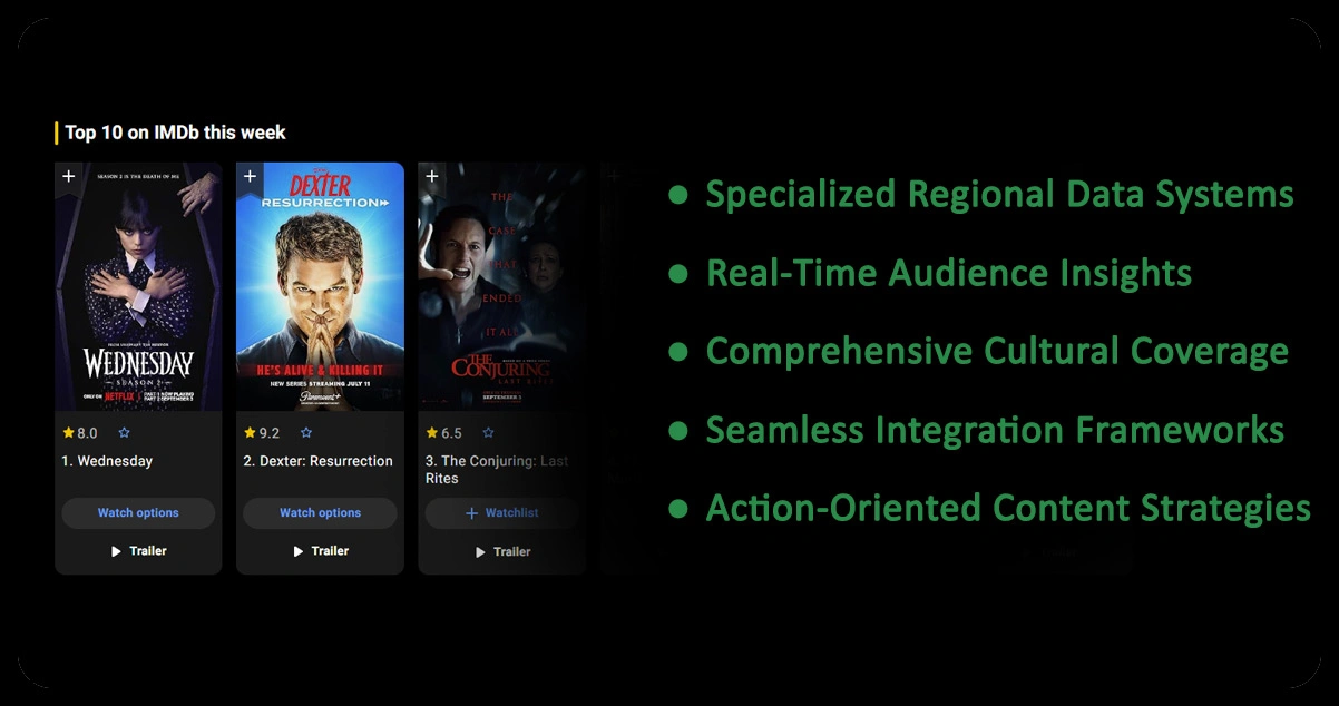 Advantages-of-Collecting-Data-Using-OTT-Scrape