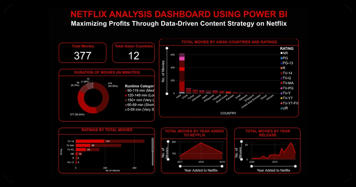 Custom-Dashboard-Views