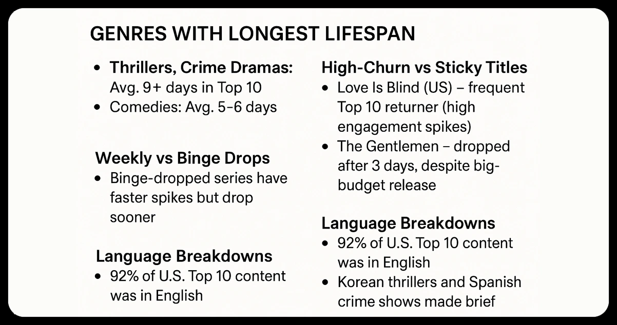 Insights-Gained-by-Licensing-Team