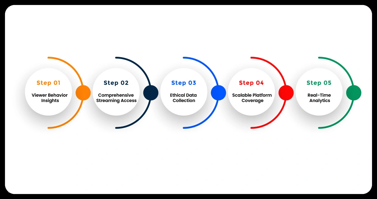 Advantages-of-Collecting-Data-Using-OTT-Scrape