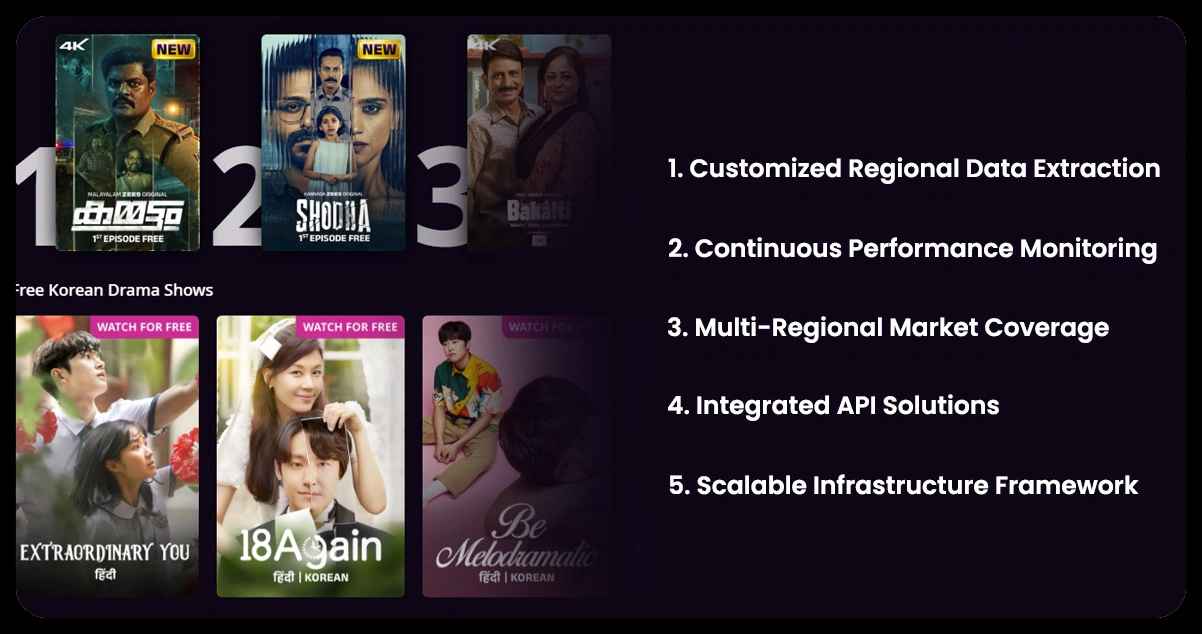 Advantages-of-Collecting-Data-Using-OTT-Scrape