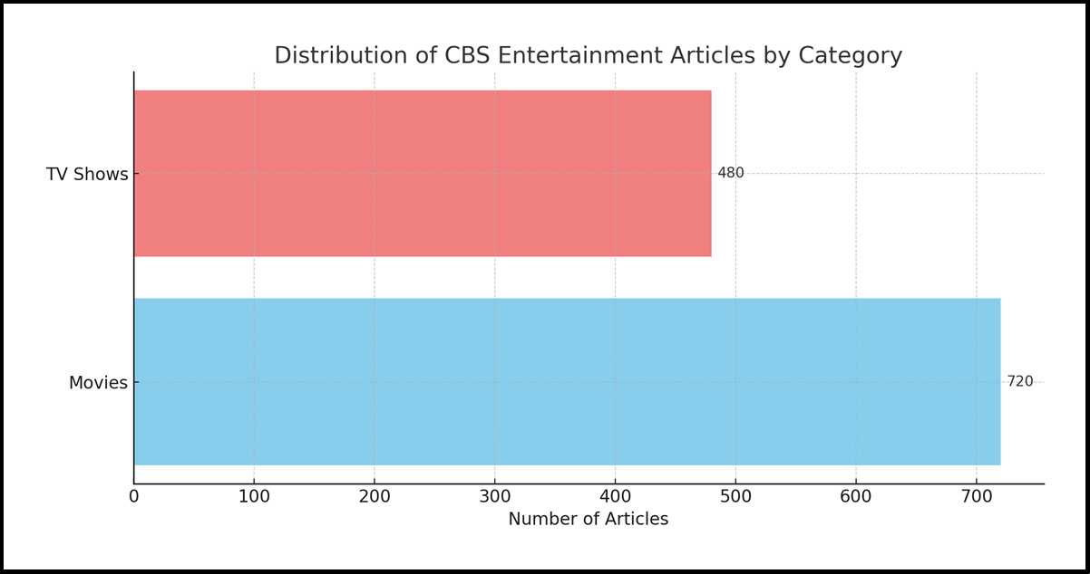 Methodology-and-Data-Collection