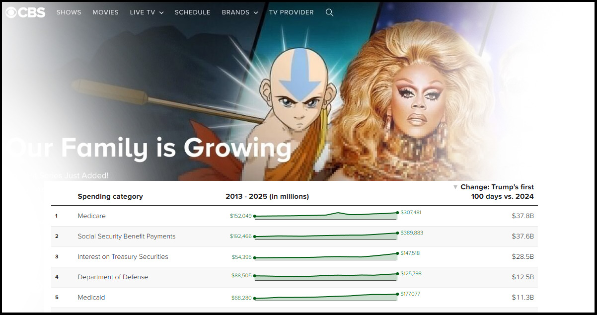 Overview-of-CBS-News-Movies-&-TV-Shows-Content