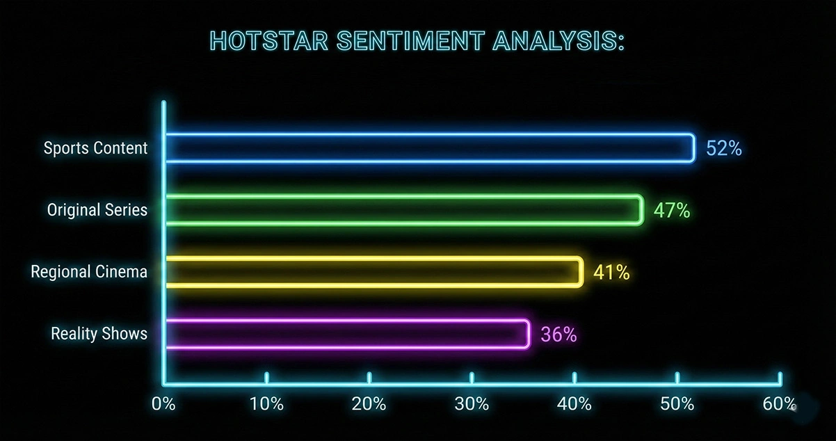 Content-Category-Feedback-Collection-Patterns