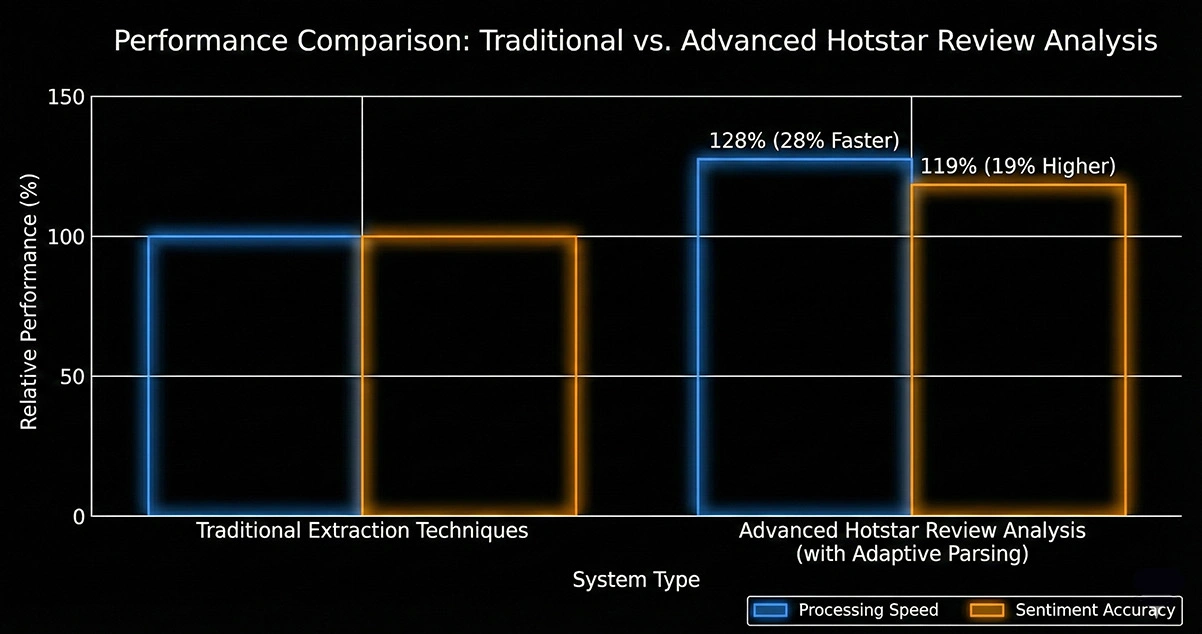 Evaluating-Review-Extraction-System-Performance