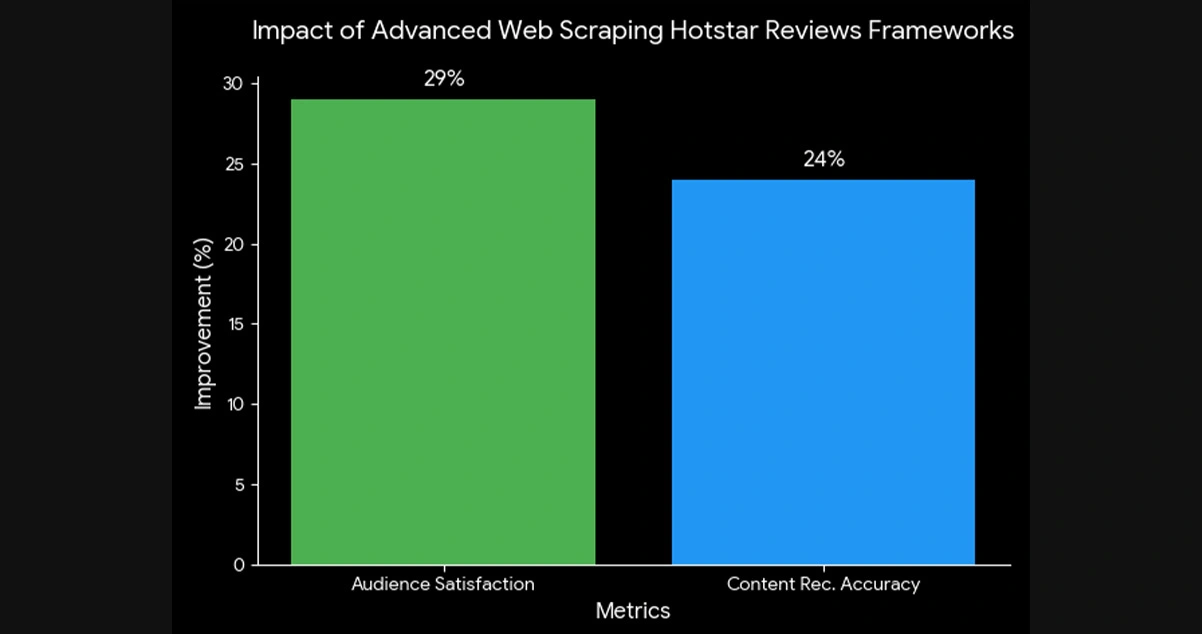 System-Impact-on-Content-Enhancement-Strategies