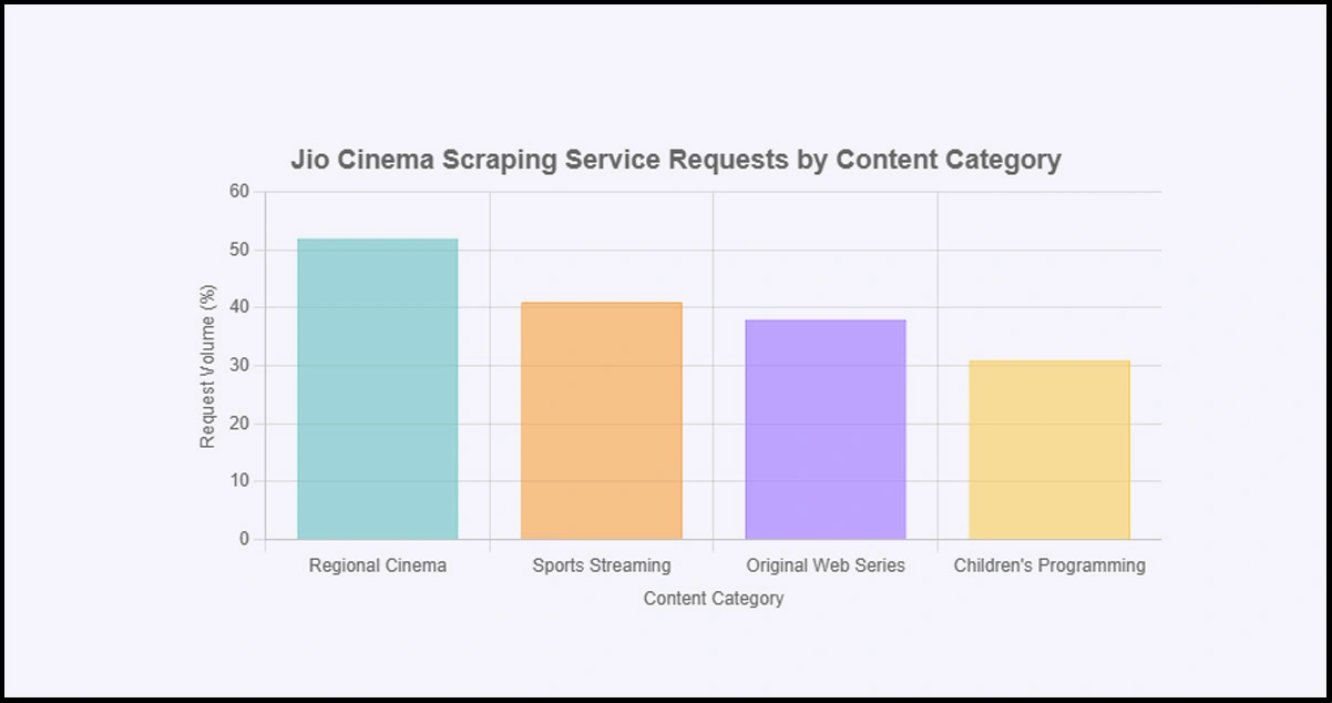 Content-Category-Intelligence-Patterns