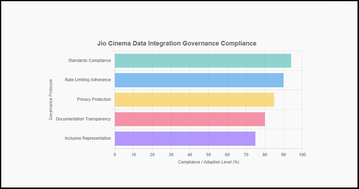 Responsible-Data-Access-Practices