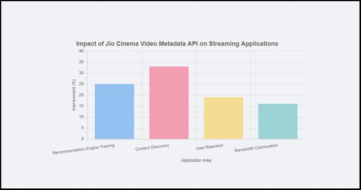 Strategic-Advantages-for-Media-Application-Developers
