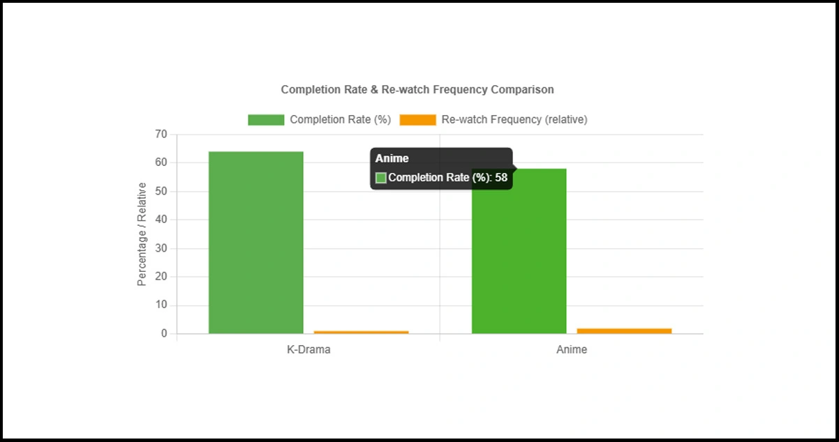 K-Drama-vs-Anime-Viewership